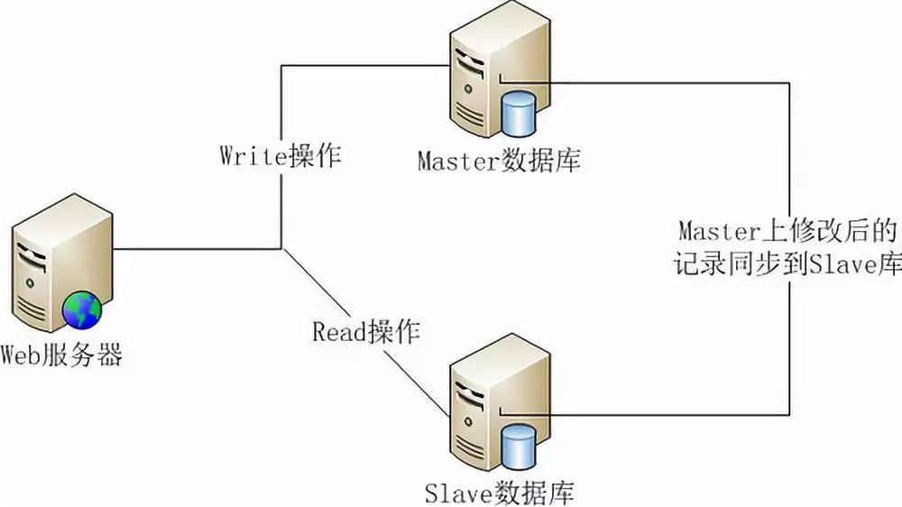 「全栈之路」Web前端开发的后端指南