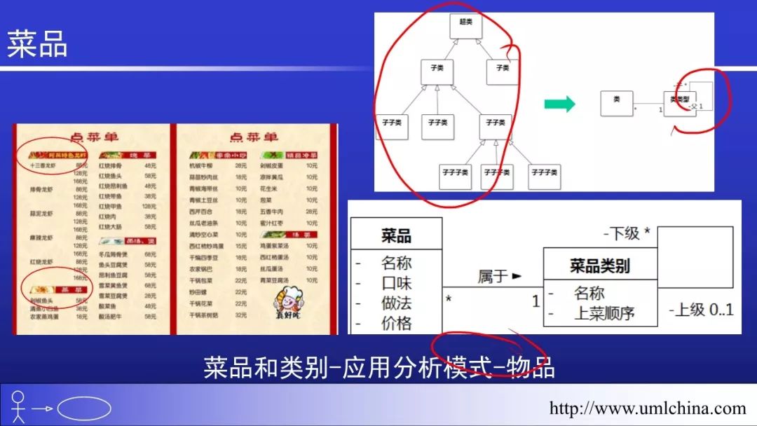 Linux的代码超千万行，也没有用UML和DDD之类的， 该如何回答？