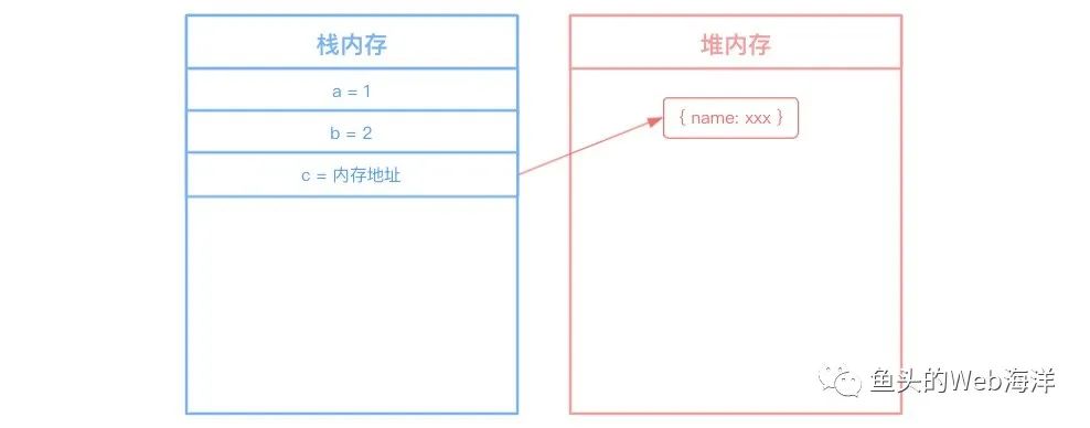 2万字！90个前端开发面试必问基础大总结