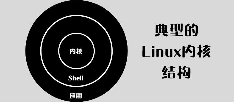 Linux超基础术语科普：什么是Linux发行版？为什么称其为“发行”？