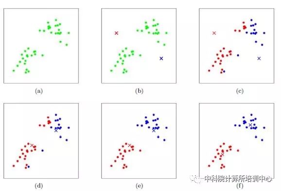 为什么说K-Means是基于距离的聚类算法？