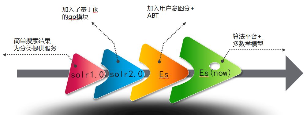 冰山下的阴影--聚类算法在搜索用户体验测试的应用