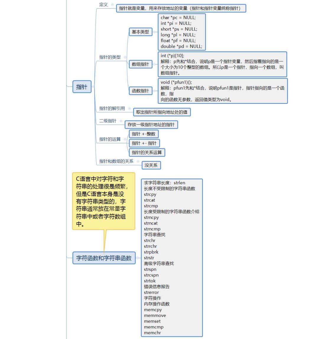 40+张最全Linux/C/C++思维导图，你确定不收藏？