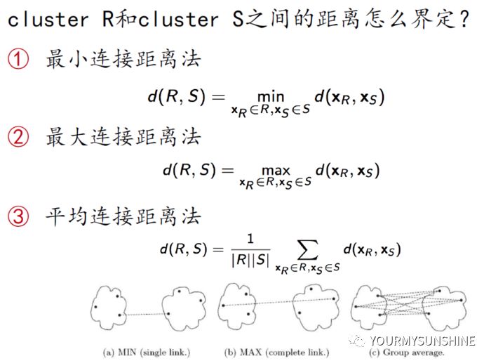 聚类算法原理