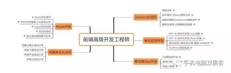 学web前端开发写给新手的建议，超实用！