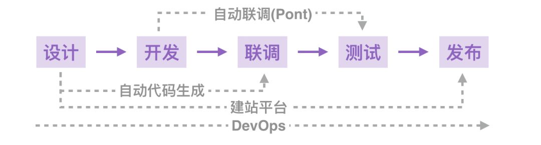 给2019前端开发的你5个进阶建议～