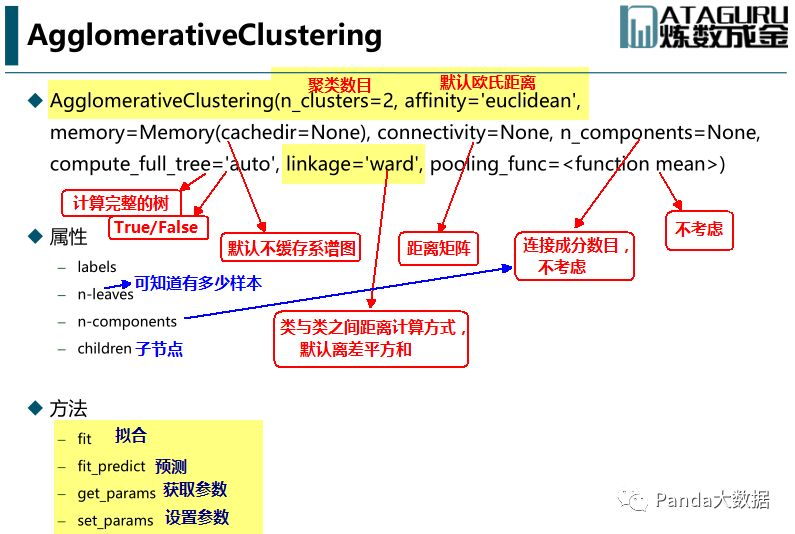 【ML】聚类算法python实现——层次聚类、Kmeans、DBSCAN