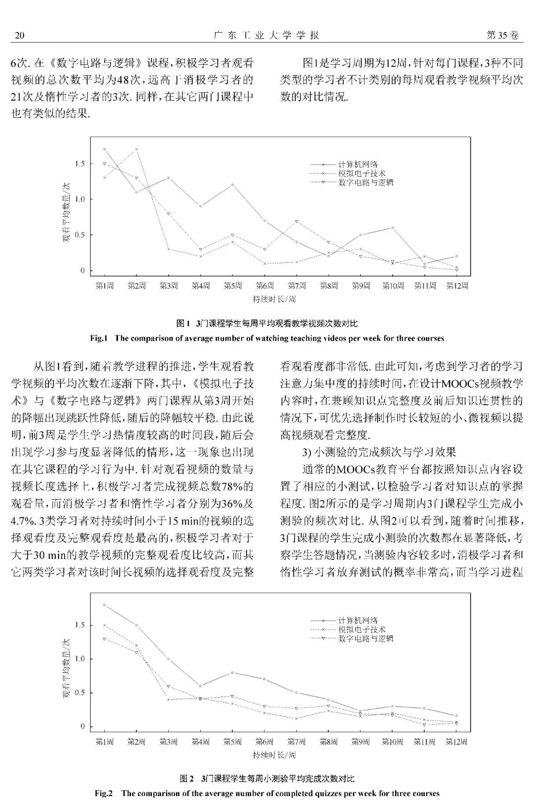 【预出版】基于聚类算法的MOOCs学习者分类及学习行为模式研究