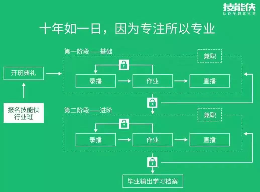 如何在2019年，快速成为专业前端开发工程师？