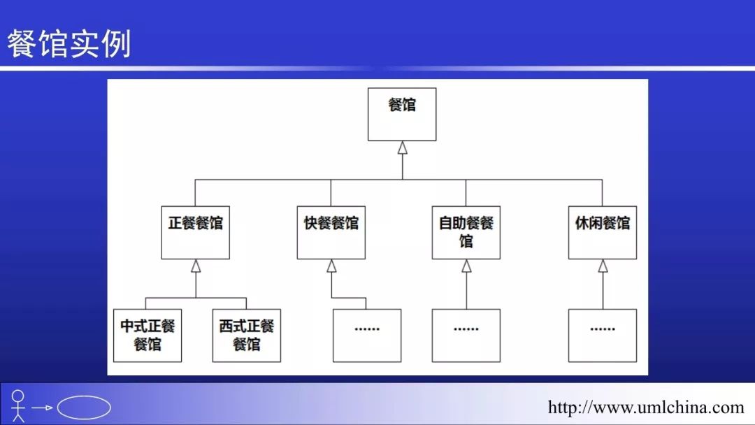 Linux的代码超千万行，也没有用UML和DDD之类的， 该如何回答？