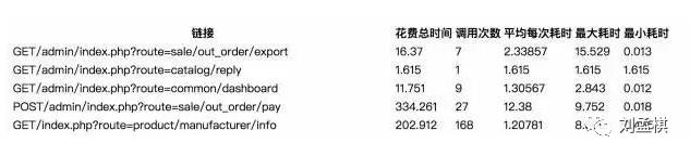 Linux监控知识体系-运维必备