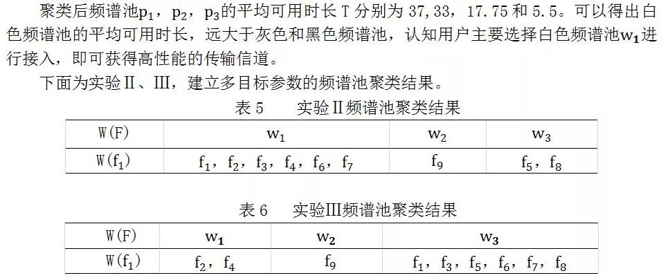 【深度】基于改进的C-均值聚类算法的动态频谱接入策略