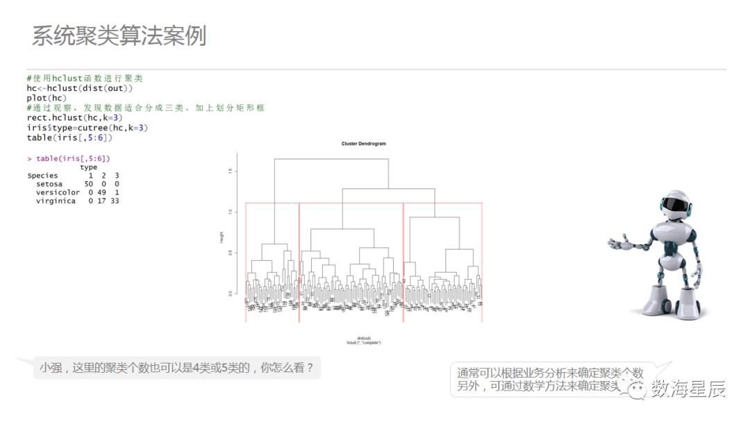 聚类算法，从案例到入门