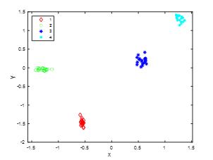 机器学习-kmeans/kmedoids/spectralcluster聚类算法