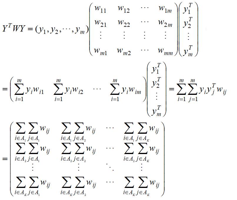 聚类算法（谱聚类）