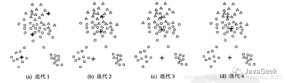 深入理解K-Means聚类算法