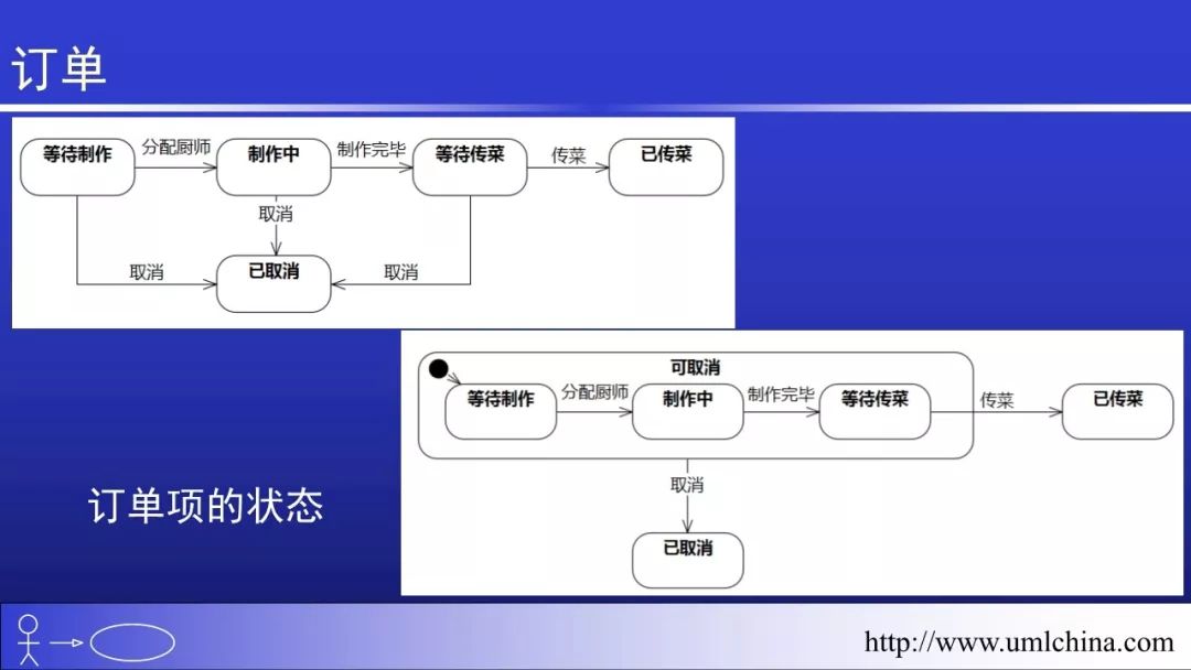 Linux的代码超千万行，也没有用UML和DDD之类的， 该如何回答？