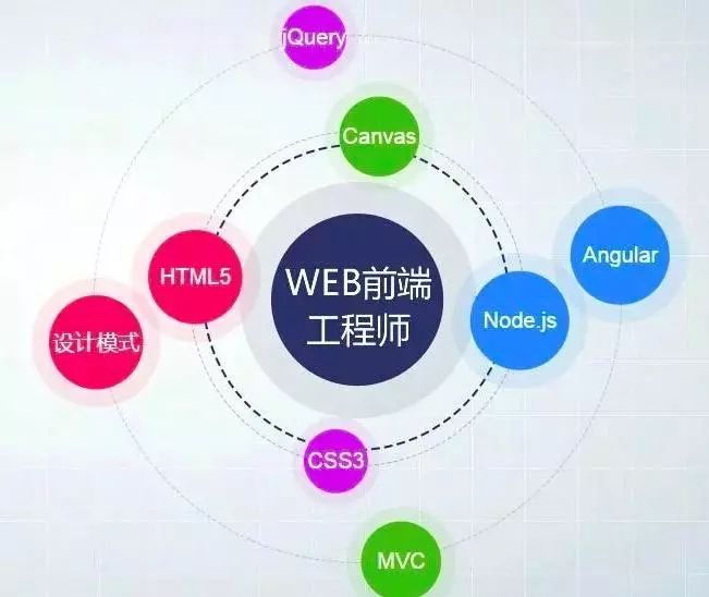 【干货教程】零基础如何提升Web前端开发技术呢？