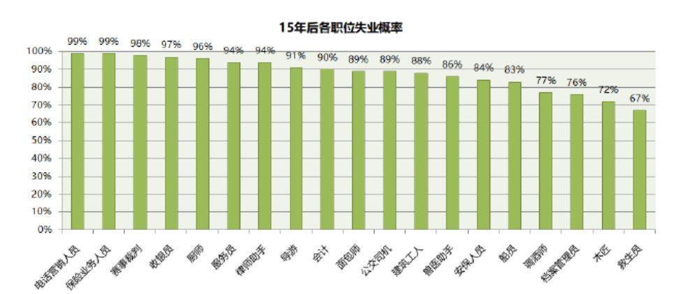 人工智能时代，只会前端开发还不够