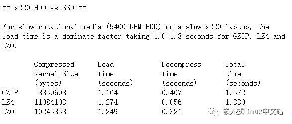Linux 六大压缩算法横评：Ubuntu 19.10 最终选择 LZ4