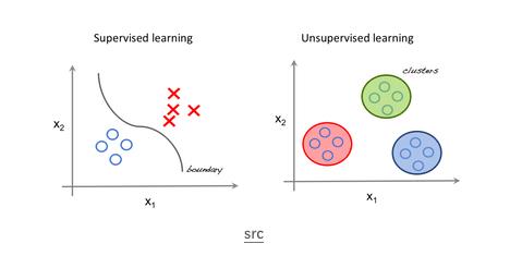 Python无监督学习的4大聚类算法