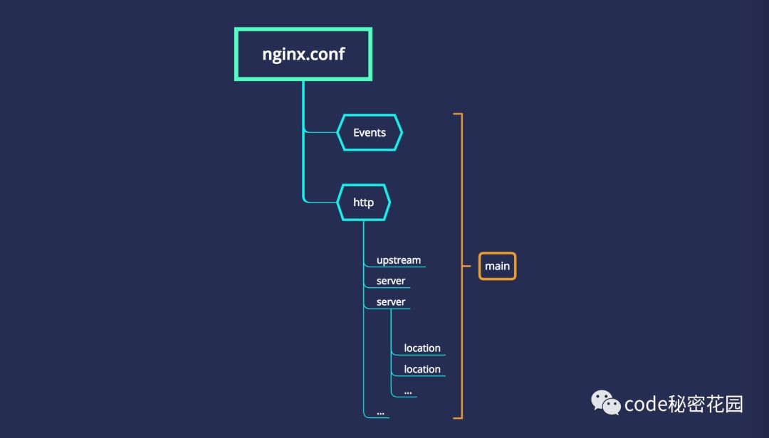 前端开发者必备的 Nginx 知识