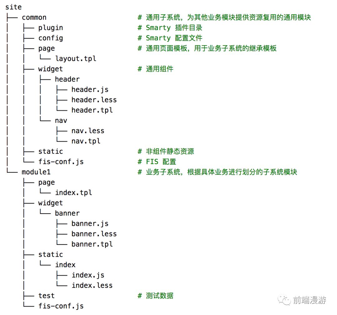 前端开发模式的迭代