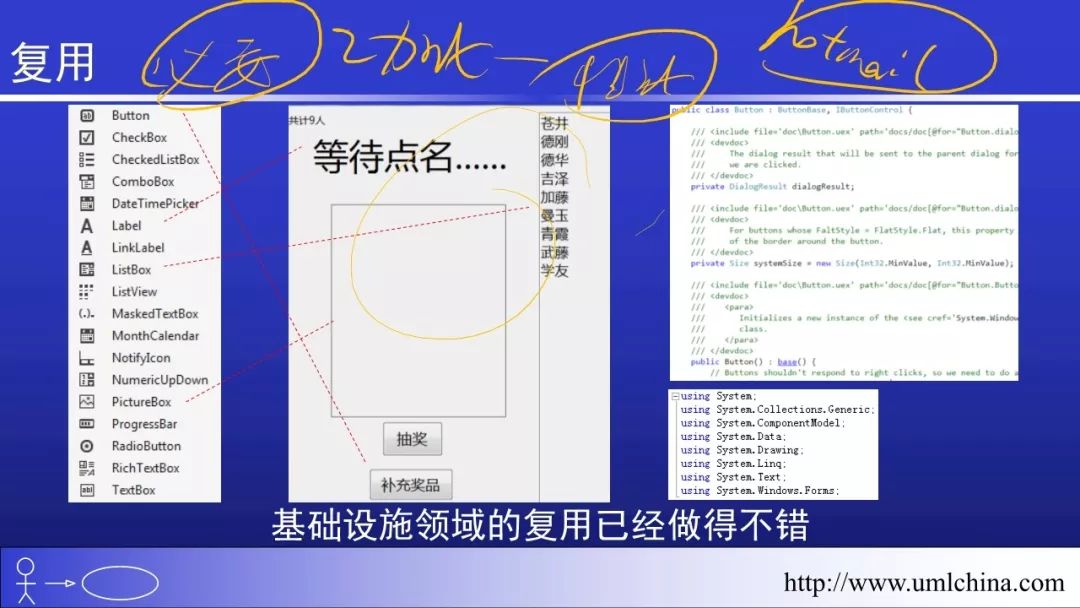 Linux的代码超千万行，也没有用UML和DDD之类的， 该如何回答？