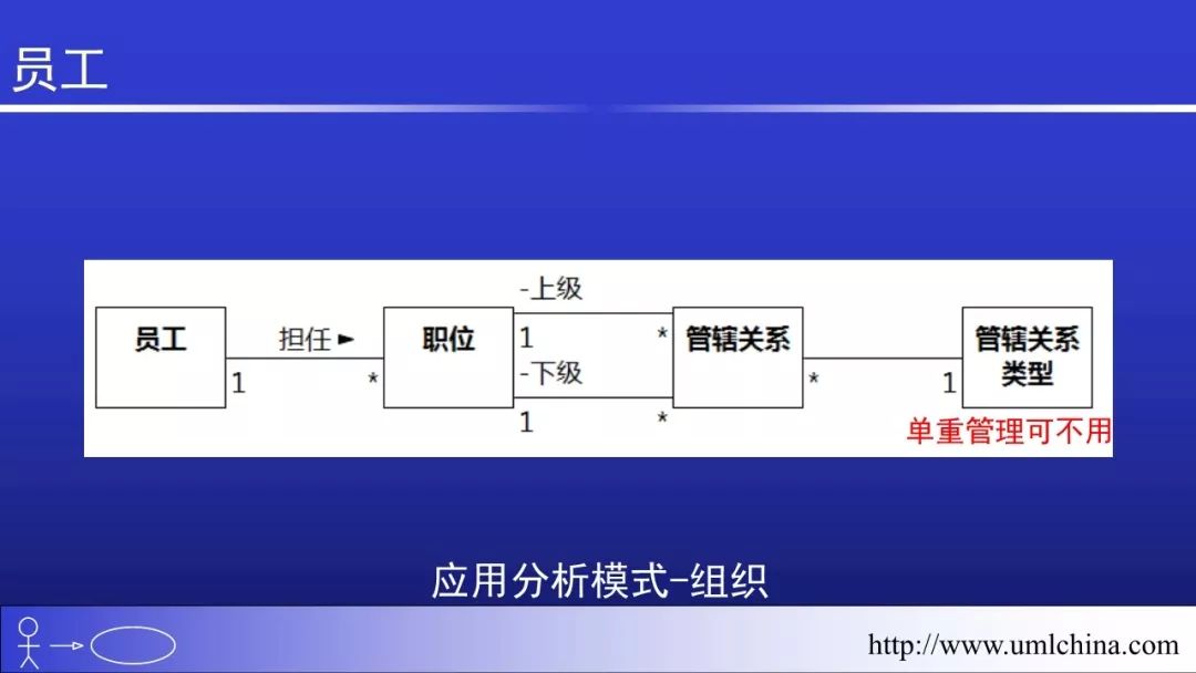 Linux的代码超千万行，也没有用UML和DDD之类的， 该如何回答？