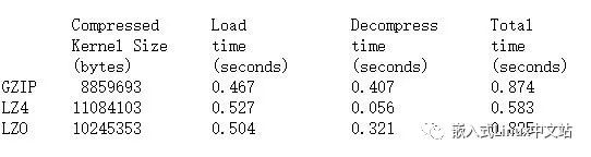 Linux 六大压缩算法横评：Ubuntu 19.10 最终选择 LZ4