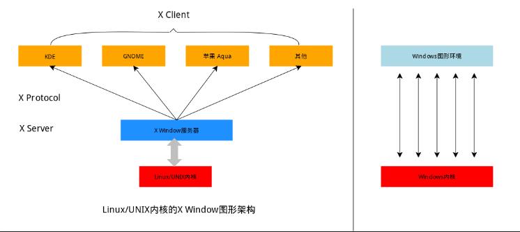 40+张最全Linux/C/C++思维导图，收藏！