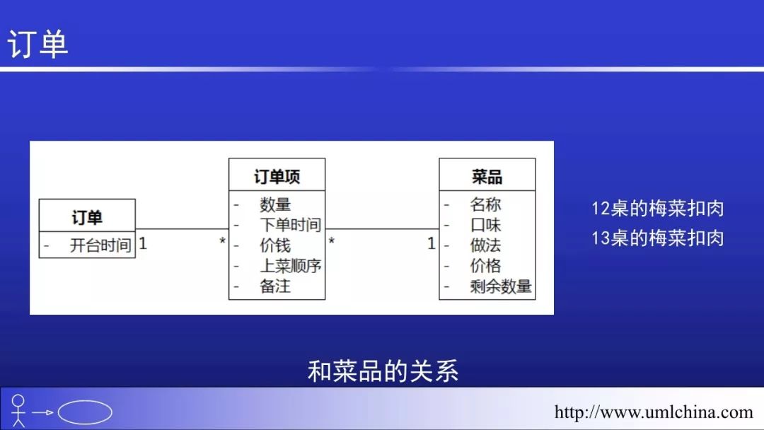 Linux的代码超千万行，也没有用UML和DDD之类的， 该如何回答？