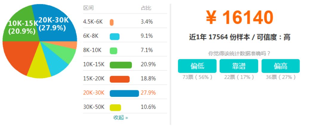 讲座预告 | 前端开发年薪20万+是什么体验？