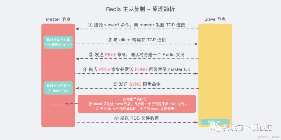 Redis——史上最强【集群】入门实践教程