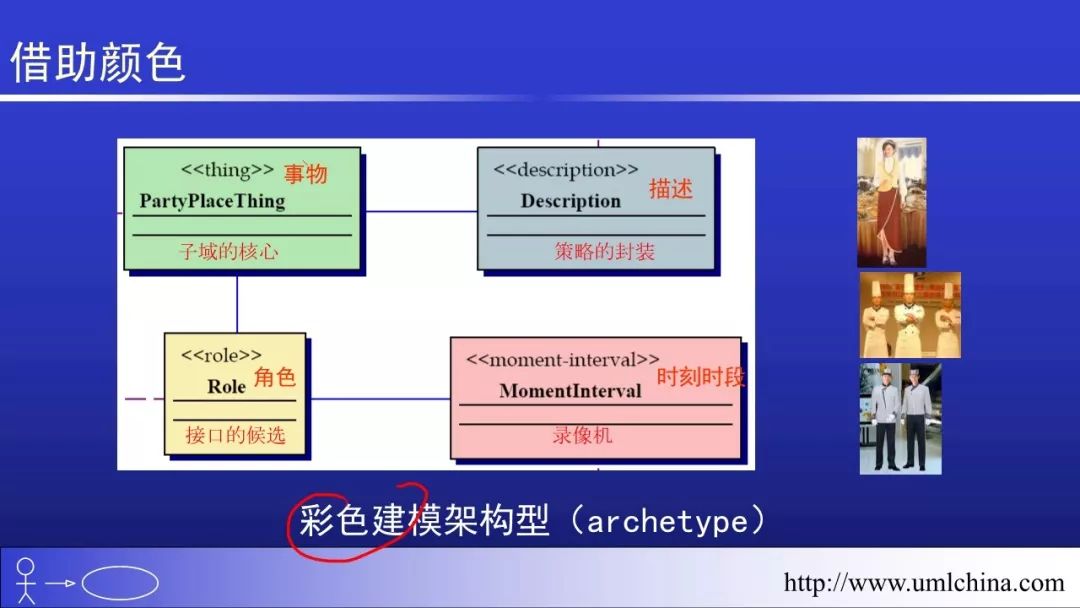 Linux的代码超千万行，也没有用UML和DDD之类的， 该如何回答？