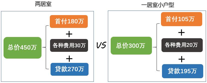 做前端开发，30 岁前能买上房子吗？