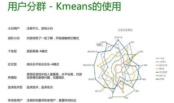 数据挖掘：聚类算法概述