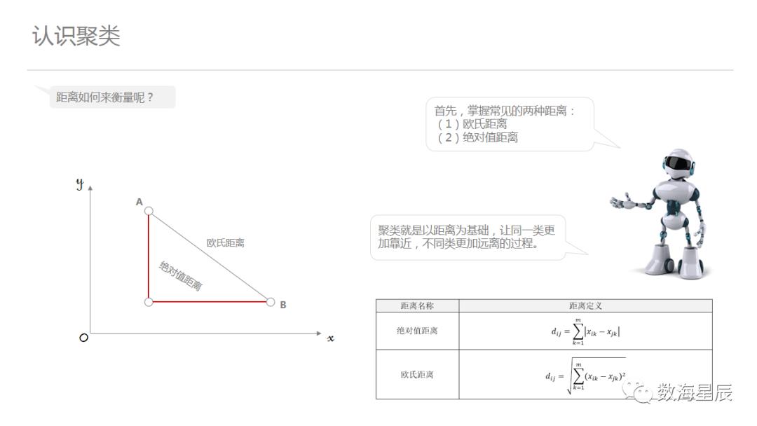 聚类算法，从案例到入门