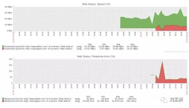 Linux监控知识体系-运维必备