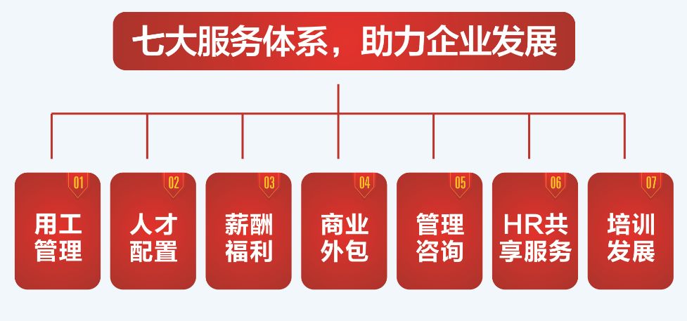 『猎头职位』​某知名IT公司前端开发工程师、某知名快消公司区域销售总监、某知名新能源公司总经理…