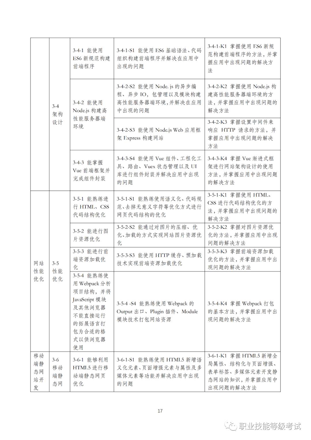 1+XWeb前端开发职业技能等级证书标准