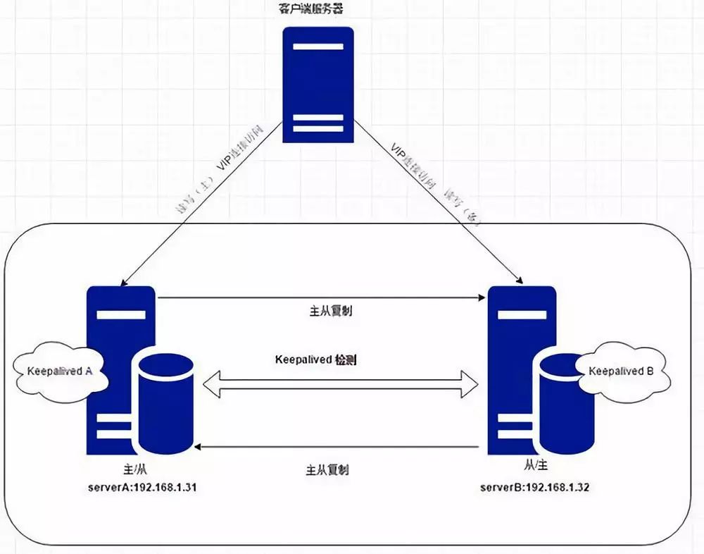 「全栈之路」Web前端开发的后端指南