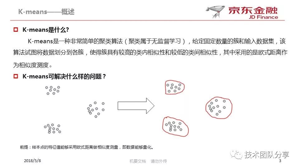 浅谈K-means聚类算法