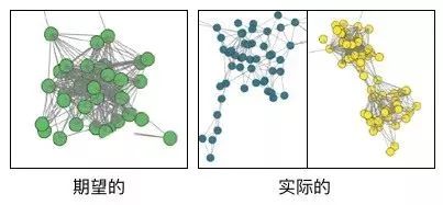 人脸识别或将到达瓶颈，有监督的聚类算法探索新思路