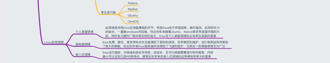 40+张最全Linux/C/C++思维导图，收藏！