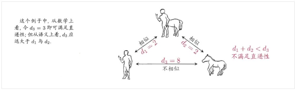 机器学习常见的聚类算法(上篇)