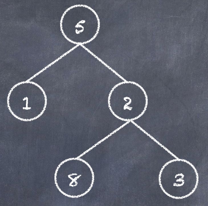 初学者面试必备：图解二叉树算法题