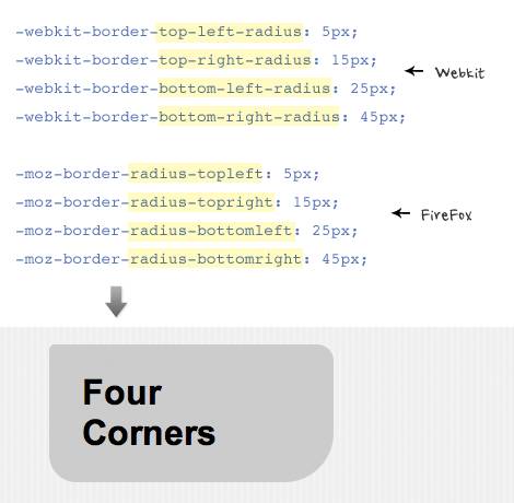 CSS3 基本要素概览