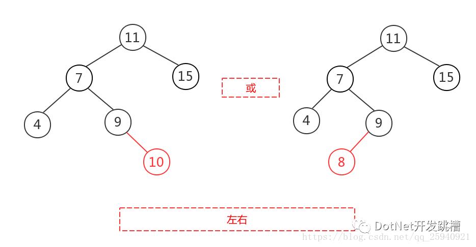 排序树与平衡二叉树讲解---新手超级易懂