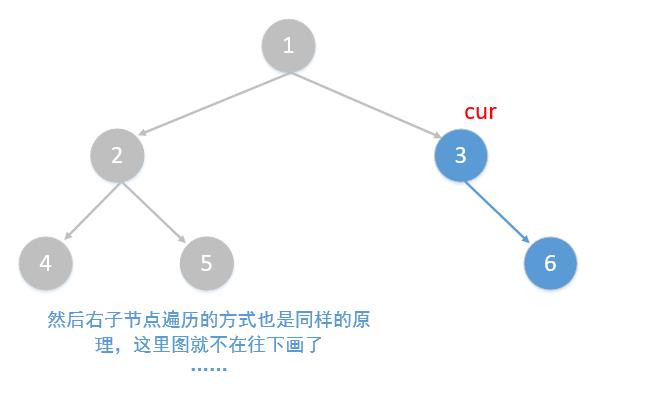 488，二叉树的Morris中序和前序遍历